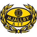 Mjällby AIF